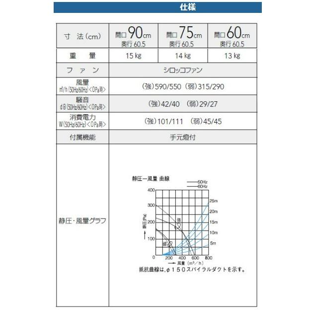 クリナップ 深型レンジフード シロッコファン ZRS75NBC20F 間口75cm 高さ60cm｜i-port-shop｜02