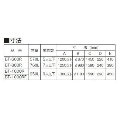 LIXIL トイレーナ専用便槽 BT-600R 縦形 洋風簡易水洗便器｜i-port-shop｜02