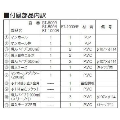 LIXIL トイレーナ専用便槽 BT-800SR 横形 洋風簡易水洗便器｜i-port-shop｜03