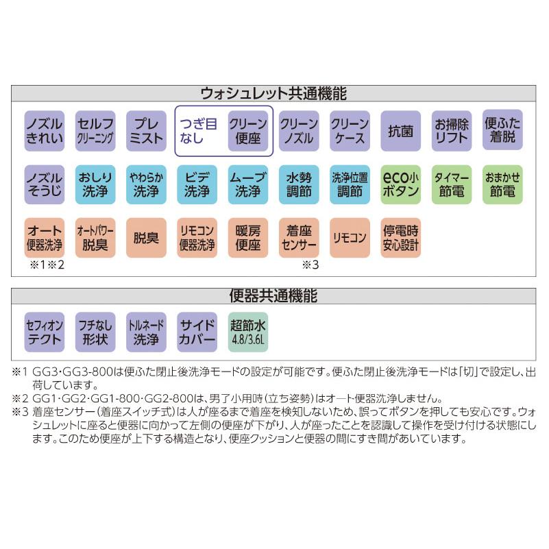 TOTO GG-800 CES9325P ウォシュレット一体形便器 壁排水 排水芯 TOTO GG-800 CES9325P ウォシュレット一体形便器 壁排水 排水芯