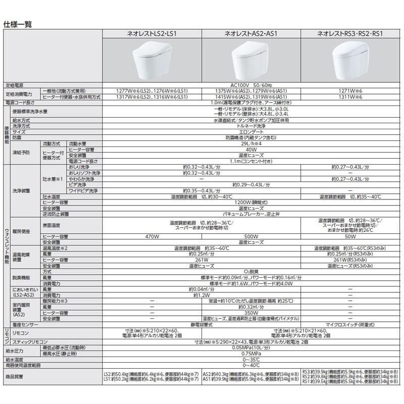 ピュアレスト TOTO ネオレスト ASタイプ 床排水 200mm CES9720 ピュアレスト TOTO ネオレスト ASタイプ 床排水 200mm CES9720