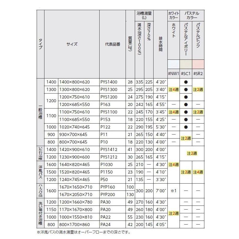 TOTO　洋風バス　(ポリバス)　一方全エプロン　R　P1030F　バスタブ　1600サイズ　LN　浴槽