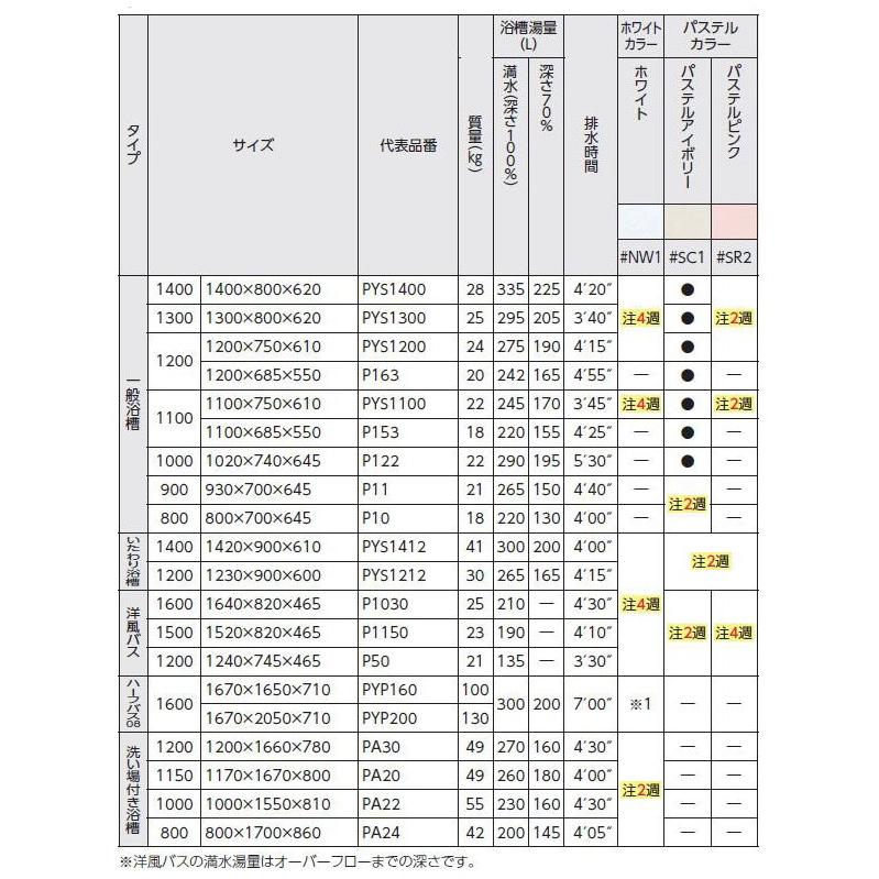 TOTO ポリバス 900サイズ P11R/L 二方全エプロン (据え置き TOTO ポリバス 900サイズ P11R/L 二方全エプロン (据え置き