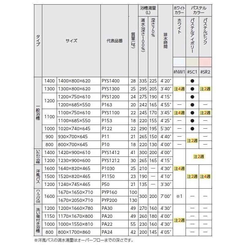 TOTO ポリバス 1100サイズ P153 R/L 一方全エプロン (据え置き TOTO ポリバス 1100サイズ P153 R/L 一方全エプロン (据え置き