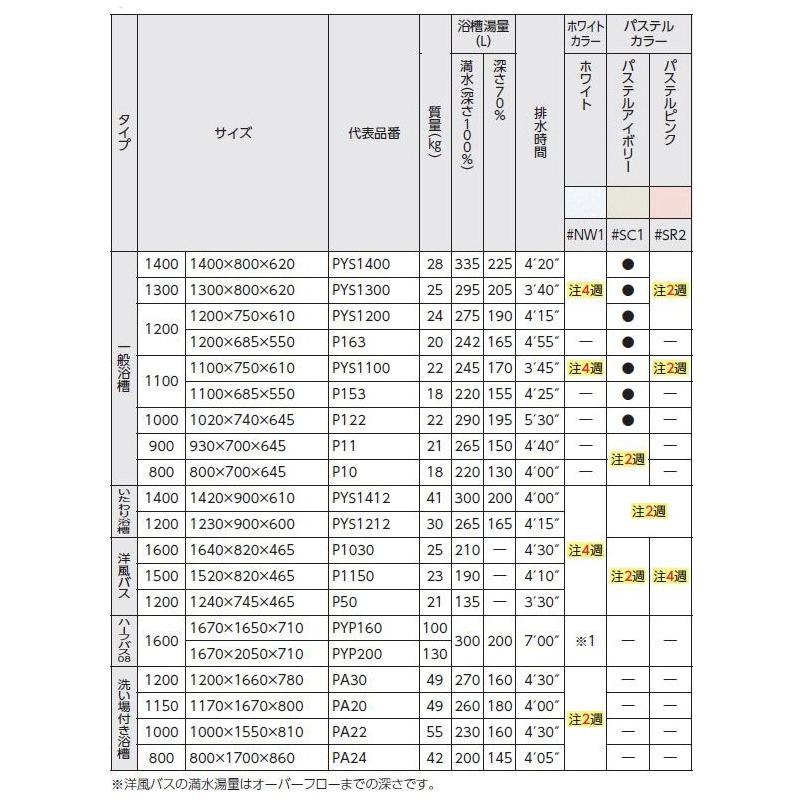 TOTO　ポリバス　1100サイズ　R　L　一方全エプロン　バスタブ　浴槽　(据え置きタイプ)　P153