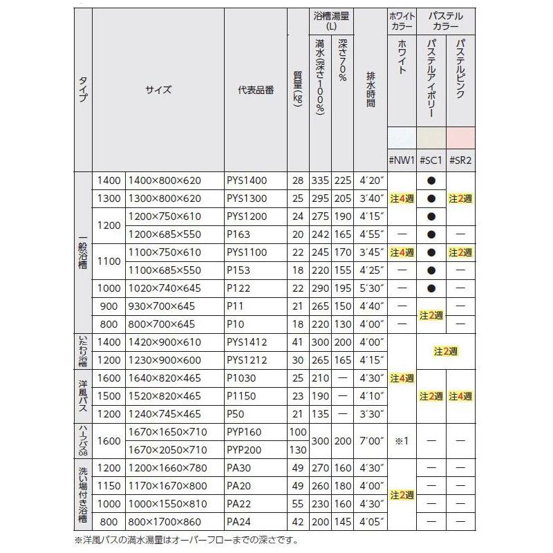 TOTO　ポリバス　(いたわり浴槽)　浴槽　PYS1412　R　1400サイズ　L　２方半エプロン　バスタブ