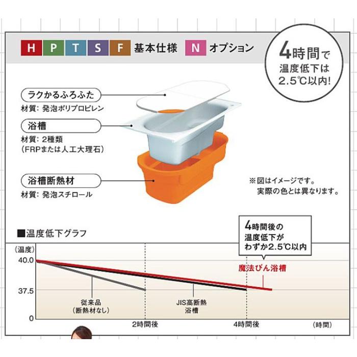 ユニットバス システムバス 1216 TOTO サザナ Pタイプ 1216 ユニットバス システムバス 1216 TOTO サザナ Pタイプ 1216