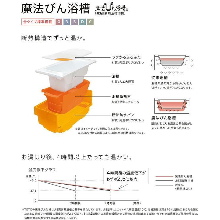 TOTO シンラ Cタイプ 1616サイズ 標準仕様 システムバスルーム 戸建用 ユニットバス｜i-port-shop｜08