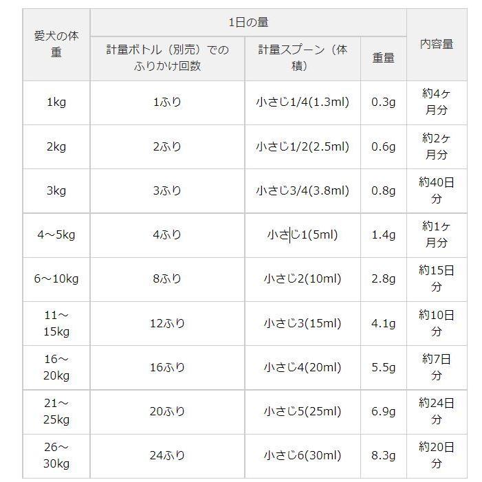 あしたも走ろっ160g　6個セット　牛由来　コラーゲンペプチド ニッピ　犬用健康補助食品 　犬 　シニア　高齢犬用 |  | 01