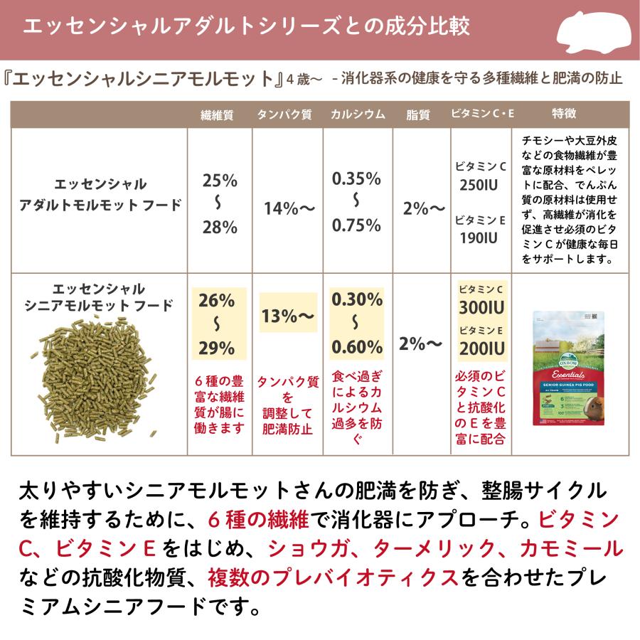 OXBOW エッセンシャル シニア モルモット 1.8Kg　送料無料　モルモット　獣医師推奨｜i-rabbit｜06