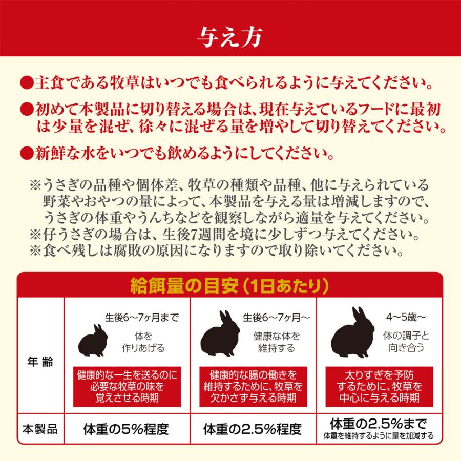 GEX（ジェックス） ラビットプレミアムフード ダブルケア 2kg うさぎ