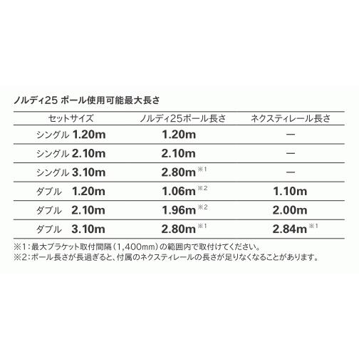 トーソー カーテンレール ノルディ25 ネクスティダブル正面付 Aセット Bセット Cセット 1.20m アッシュ/オーク/チェリー/ウォールナット_14