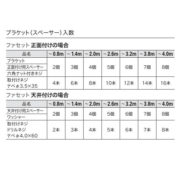TOSO（トーソー） カーテンボックス ファセット サイドキャップセット（ダブルレール付） 1.01〜1.50m（受注生産品）｜i-read｜05