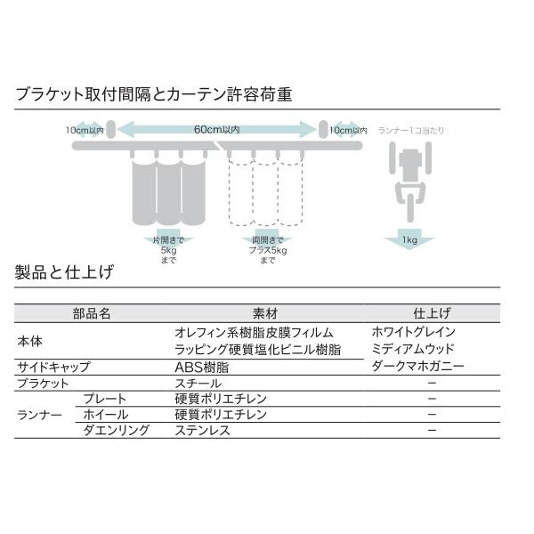 TOSO（トーソー） カーテンボックス ファセット サイドキャップセット（ダブルレール付） 1.01〜1.50m（受注生産品）｜i-read｜06