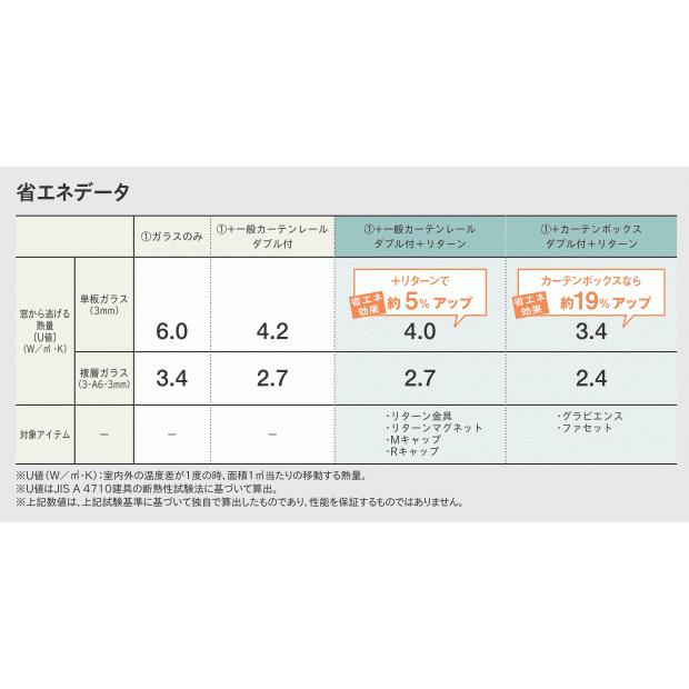 TOSO（トーソー） カーテンボックス グラビエンス 交叉ダブルセット（ダブルレール付） 3.01〜3.50m（受注生産品）｜i-read｜15