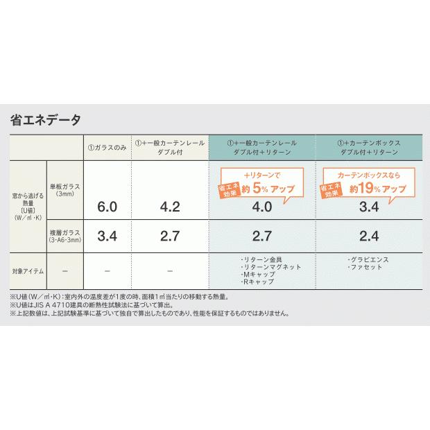 TOSO（トーソー） カーテンボックス グラビエンス ダブルセット（ダブルレール付） 0.50〜1.00m（受注生産品）_13