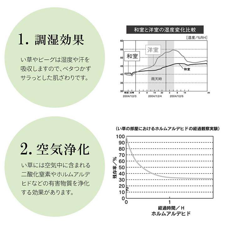 い草ラグ ＤＸ沖縄ビーグ 191×250cm 沖縄い草 ビーグ 国産 日本製 い草 麻引織 綿 麻 不織布 空気浄化 湿度調節 消臭効果 滑りにくい 心地良い 新生活｜i-s｜10