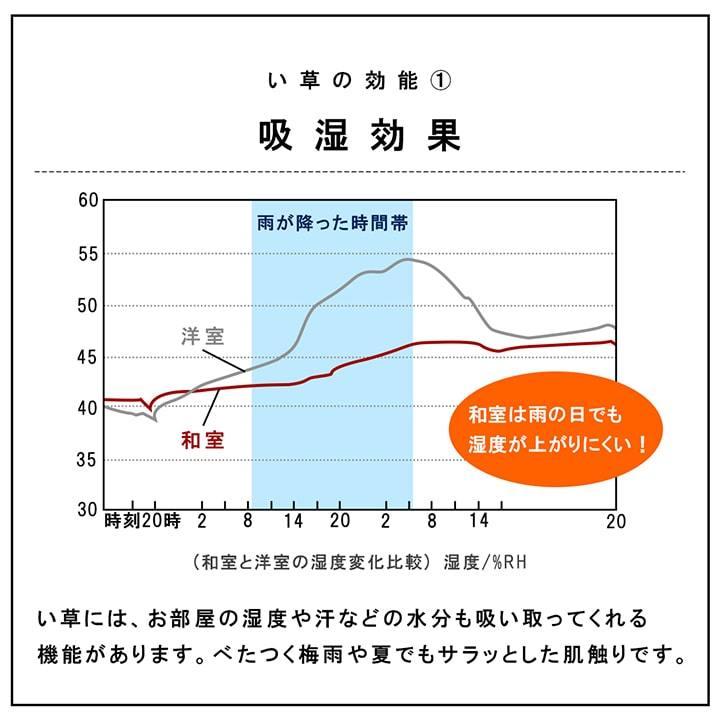 い草 置き畳 ユニット畳 正方形 ネイラル 3層 70×70×1.5cm 6枚セット 幅70cm 6枚 セット 畳 和風 和モダン システム畳 軽量 防炎  ヘリなし 滑り止め｜i-s｜05