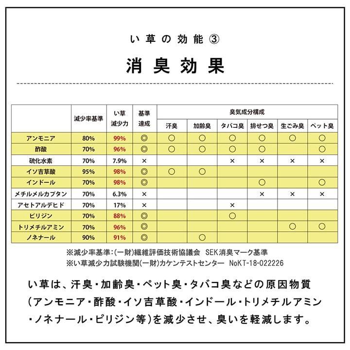 い草 置き畳 ユニット畳 正方形 ネイラル 3層 70×70×1.5cm 6枚セット 幅70cm 6枚 セット 畳 和風 和モダン システム畳 軽量 防炎  ヘリなし 滑り止め｜i-s｜07