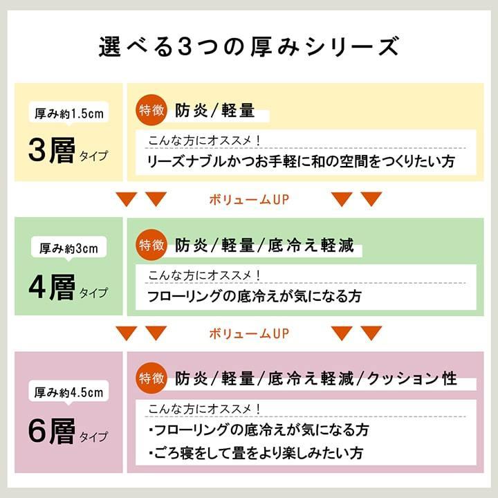 い草 置き畳 ユニット畳 正方形 ネイラル 4層 70×70×3cm 4枚セット 幅70cm 4枚 セット 畳 和風 和モダン システム畳 軽量 防炎 底冷え防止  ヘリなし 滑り止め｜i-s｜15