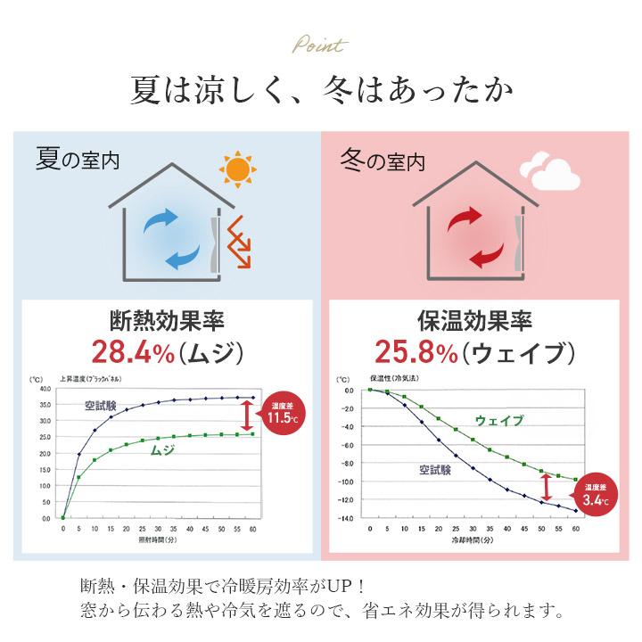 レースカーテン 2枚組 ミラー カーテン レース  UVプロテクション UVカット おしゃれ 省エネ 幅100cm 2枚セット 幅150cm 1枚組 遮熱 ミラーカーテン | ブランド登録なし | 16