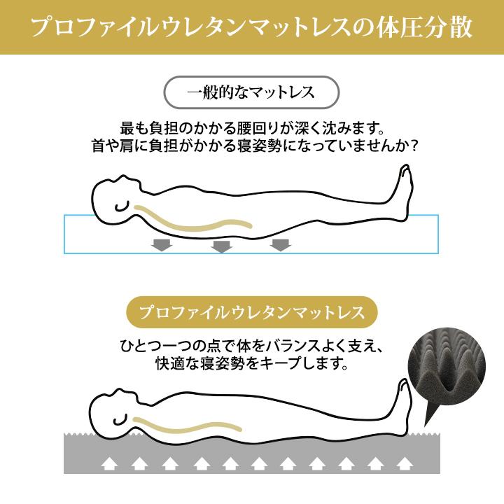 マットレス セミダブル 三つ折り 腰痛 高反発 高反発マットレス