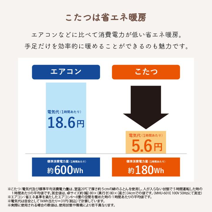 こたつ ミニこたつ パーソナルこたつ 30×30×26cm 一人用 コタツ