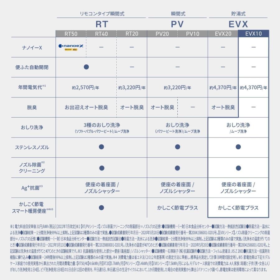 ビューティ・トワレ パナソニック 温水洗浄便座 DL-EVX10-CP パステル