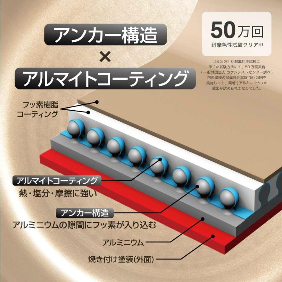 evercook 着脱4点セット EFIS4IV アイボリー | 着脱式 IH対応 食洗機