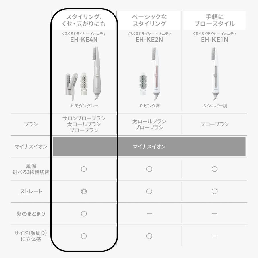 イオニティ パナソニック くるくるドライヤー EH-KE4N-H マイナス