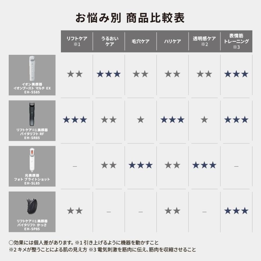 Panasonic（パナソニック） イオン美顔器 イオンブーストマルチ EX EH