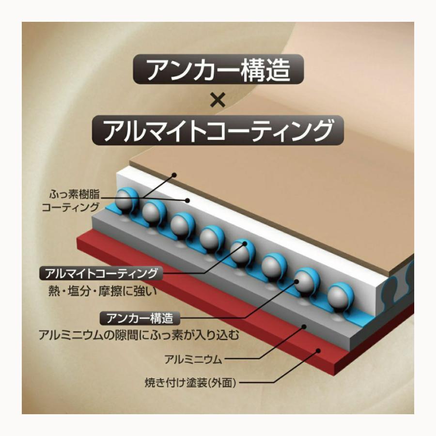 【500日保証】【当店限定】エバークック 着脱3点セット オパールグリーン｜EIST3OGR 全熱源対応 食洗機対応 PFOA不使用 evercook ドウシシャ | evercook | 09