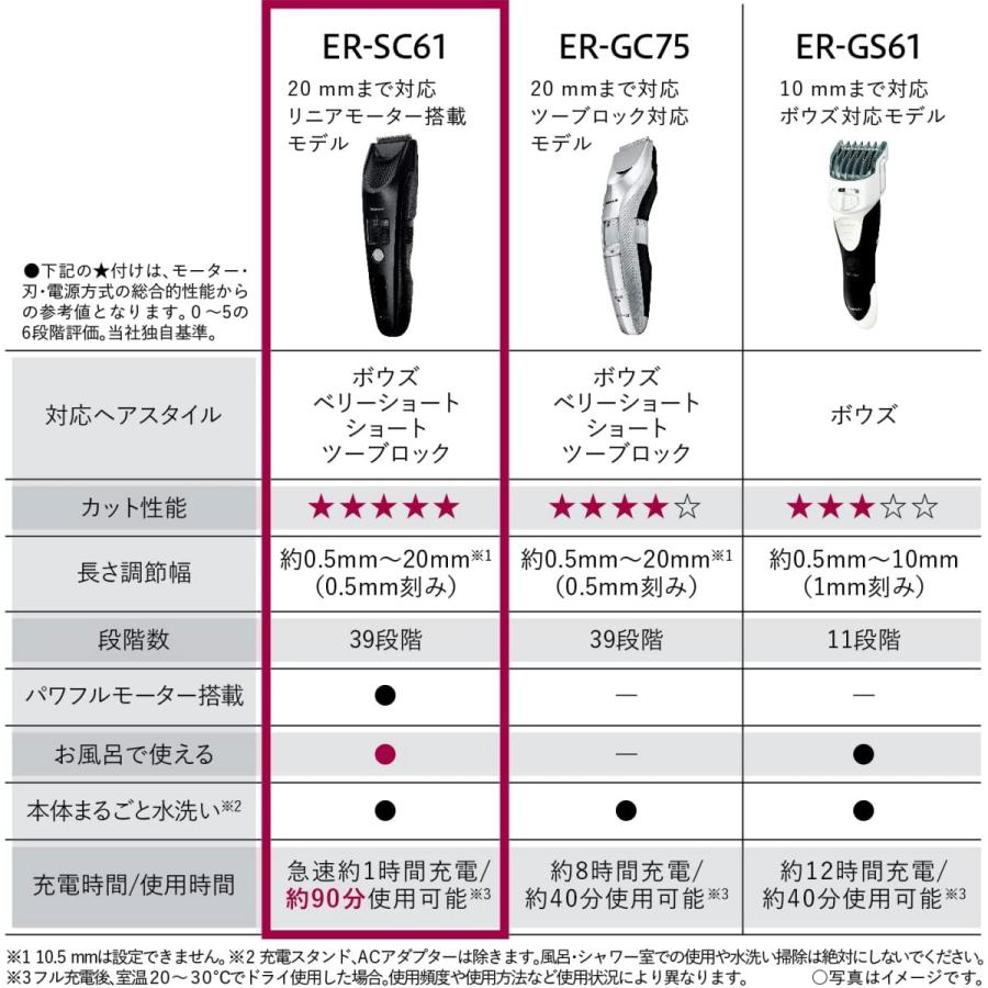 Panasonic パナソニック ヘアーカッター プログレード ER-SC61-K Panasonic パナソニック ヘアーカッター プログレード ER-SC61-K