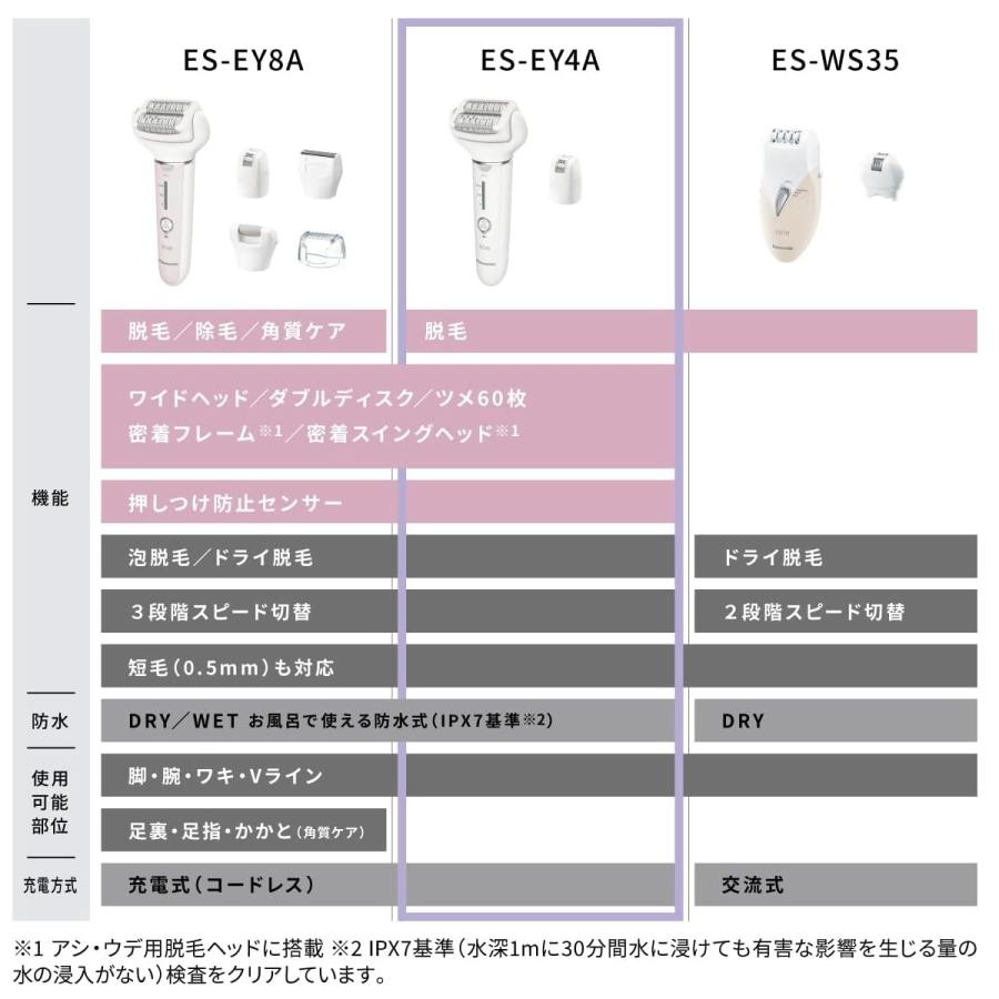 ソイエ パナソニック ES-EY4A-W 脱毛 アタッチメント2種 ソイエ パナソニック ES-EY4A-W 脱毛 アタッチメント2種