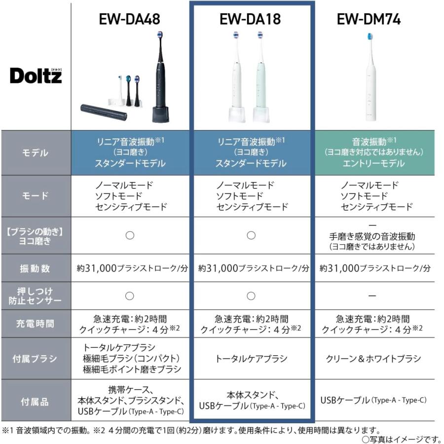 Doltz パナソニック 音波振動ハブラシ ドルツ EW-DA18-W 白 Doltz パナソニック 音波振動ハブラシ ドルツ EW-DA18-W 白