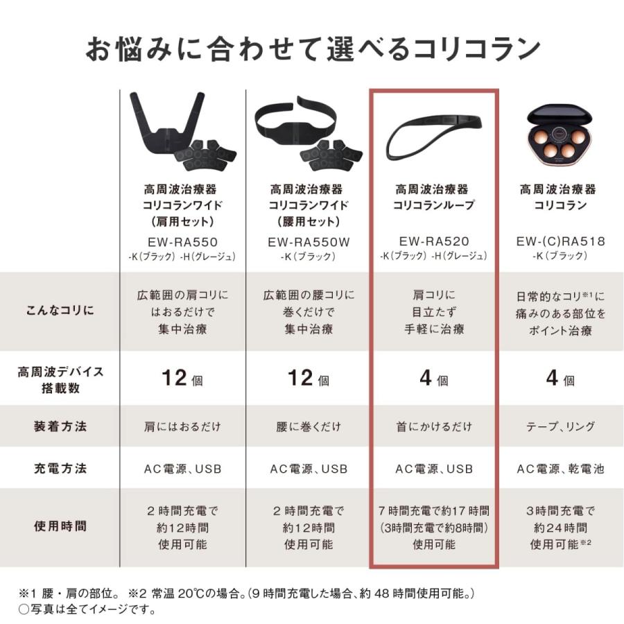 コリコラン パナソニック 高周波治療器 コリコランループ EW-RA520 全2