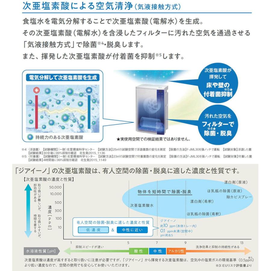Panasonic パナソニック ジアイーノ F-JDS70-W 業務用 次亜塩素酸 空間除菌脱臭機 〜56畳(〜93平米) i-shopさくらPayPayモール店 - 通販 - PayPayモール Panasonic パナソニック ジアイーノ F-JDS70-W 業務用 次亜塩素酸 空間除菌脱臭機 〜56畳(〜93平米) i-shopさくらPayPayモール店 - 通販 - PayPayモール