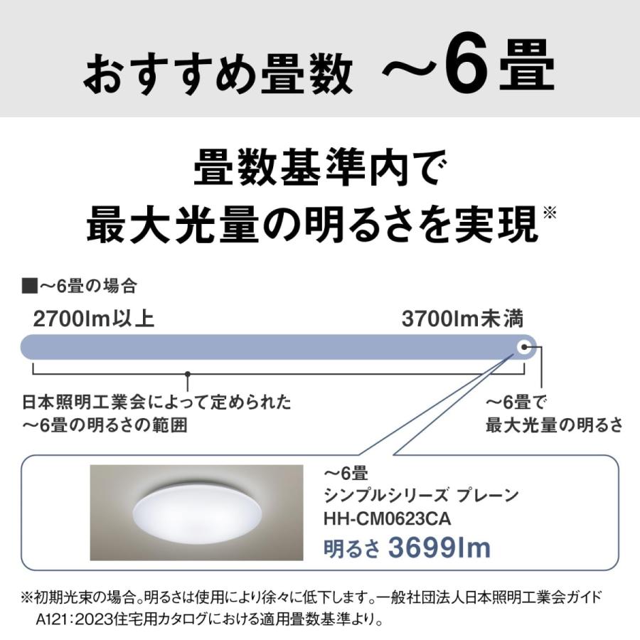Panasonic（パナソニック） LEDシーリングライト シンプルシリーズ HH