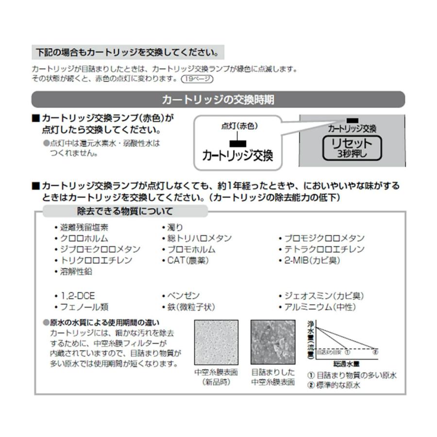 Panasonic パナソニック 水素水生成器用 交換カートリッジ TK
