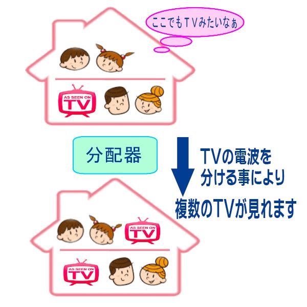 アンテナ分配器 地デジ BS CS 4K/8K対応 6分配器 4分配 3分配 2分配 全