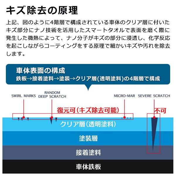 車体のキズ消し ポイント10倍 魔法のスマートタオル 拭くだけ 傷や汚れを除去 光沢効果 新ナノ技術 仕上げグローブ付 全車種カラー対応 補修 カー用品 Kaddak Kaddak I Shop7 通販 Yahoo ショッピング