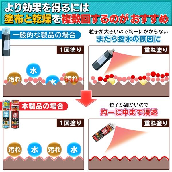 撥水 スプレー 300ml 防水スプレー 日本製 プロ並み 強力 フッ素無配合 素材を傷めない 汚れ防止 プロテクター 靴 スニーカー 衣類 車内 N◇ 保護｜i-shop777｜09