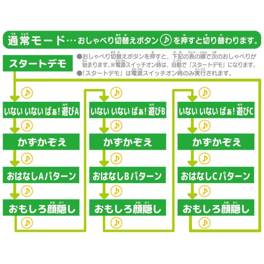 おしゃべり ミッキーマウス Bandai ディズニー 日本語と英語 バイリンガル Friends アクション 動く モフモフ ぬいぐるみ 数かぞえ 知育 限定品 Peekミッキー Micky I Shop7 通販 Yahoo ショッピング