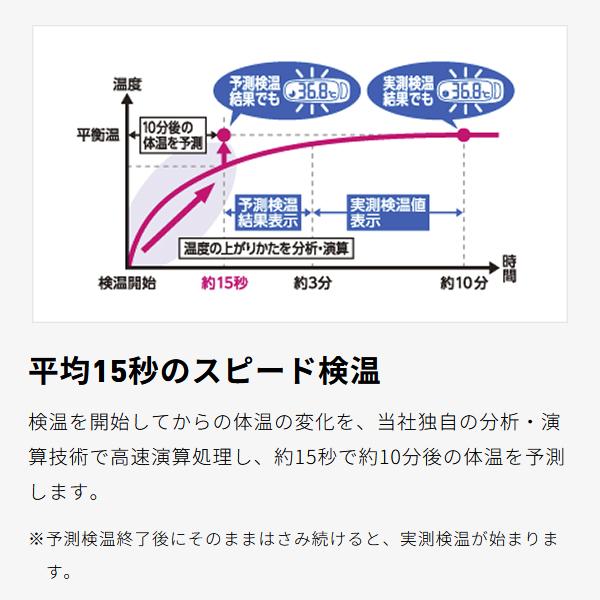 オムロン 体温計 電子体温計 15秒 OMRON けんおんくん MC-687 予測検温 スピード検温 ワキ下用 熱 計測 実測式 日本製 送料無料/規格内 S◇ 体温計MC-687｜i-shop777｜03