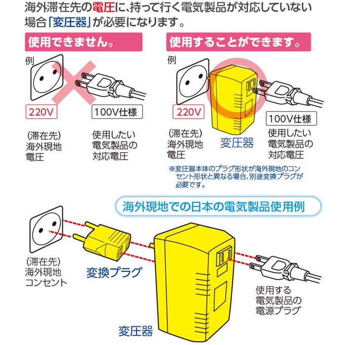 変換プラグ 海外 マルチプラグ 海外旅行用 世界各国対応 変換アダプタ A B B3 O2 タイプ 電源プラグ コンセント 韓国 中国 アメリカ 充電 N◇ 変換プラグ｜i-shop777｜11