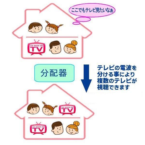 送料無料 4K・8K対応 2分配器 アンテナ分配器 地上波デジタル/BS/CS110