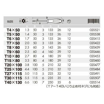 ANEX 6300-T9 へクスローブ ドライバー T9 （柄穴付）いじり止め付ねじ対応｜i-tools｜03