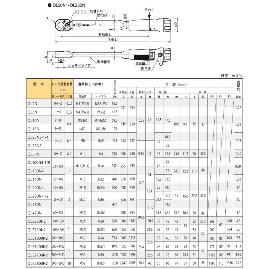 在庫僅少 東日 QL50NZ ラチェット付プリセット形 トルクレンチ 10-50N.m （純正収納ケース付セット）｜i-tools｜03