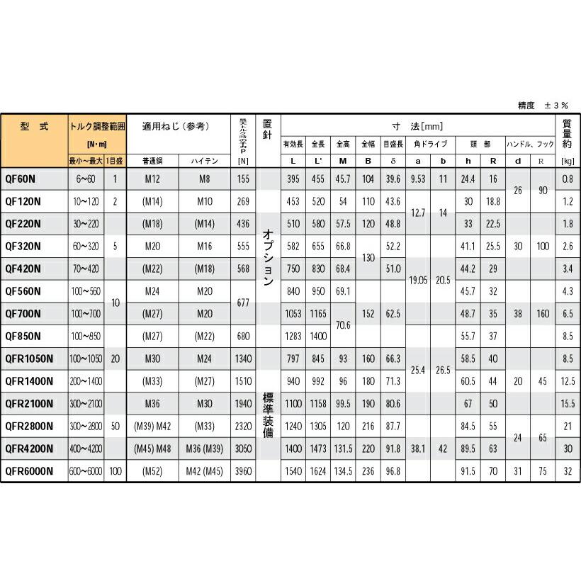 東日 QF220N プレート形 トルクレンチ （ラチェット付） 30-220N.m 差込角12.7sq. TOHNICHI/東日製作所｜i-tools｜02