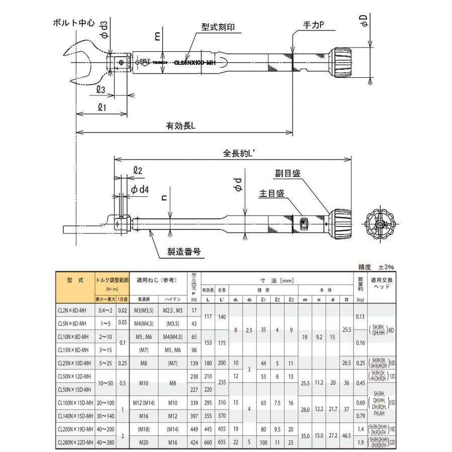 東日 CL100NX15D-MH ヘッド交換式 プリセット形 トルクレンチ 